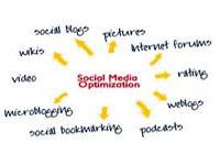 Atwebs 0 sales India