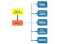 Micro Soft Multimedia 0 sales India